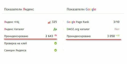 индексация страниц в Яндексе и Google