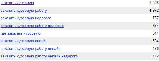 выборка по Яндекс Вордстат